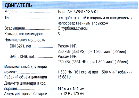 ZX 520-3_dvigatel.gif